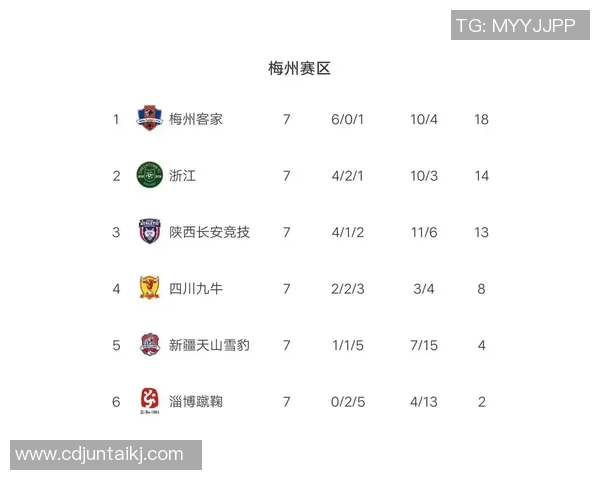 武汉篮球队强势领跑欧锦赛积分榜目前积分高达71分